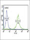 Inhibin Subunit Alpha antibody, LS-C165240, Lifespan Biosciences, Flow Cytometry image 