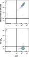 Hydroxycarboxylic Acid Receptor 2 antibody, FAB2760P, R&D Systems, Flow Cytometry image 