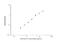 Solute Carrier Family 2 Member 2 antibody, NBP2-82170, Novus Biologicals, Enzyme Linked Immunosorbent Assay image 