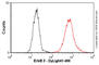 Erb-B2 Receptor Tyrosine Kinase 3 antibody, ab20161, Abcam, Flow Cytometry image 