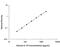 Interleukin 34 antibody, D3400, R&D Systems, Enzyme Linked Immunosorbent Assay image 