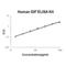 Cobalamin Binding Intrinsic Factor antibody, EK1952, Boster Biological Technology, Enzyme Linked Immunosorbent Assay image 