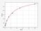 Insulin Like Growth Factor Binding Protein 5 antibody, EM0099, FineTest, Enzyme Linked Immunosorbent Assay image 