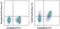 CD200 Molecule antibody, 46-5200-80, Invitrogen Antibodies, Flow Cytometry image 