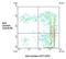 V-Set And Immunoglobulin Domain Containing 1 antibody, NBP1-28356, Novus Biologicals, Flow Cytometry image 