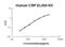 C-Reactive Protein antibody, EZ1316, Boster Biological Technology, Enzyme Linked Immunosorbent Assay image 