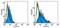 V-set domain-containing T-cell activation inhibitor 1 antibody, 16-5949-82, Invitrogen Antibodies, Flow Cytometry image 