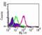 Toll Like Receptor 6 antibody, ALX-804-363F-C100, Enzo Life Sciences, Flow Cytometry image 