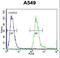 Poly(A) Binding Protein Nuclear 1 Like, Cytoplasmic antibody, LS-C165831, Lifespan Biosciences, Flow Cytometry image 