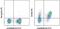 CD200 Molecule antibody, 12-5200-82, Invitrogen Antibodies, Flow Cytometry image 