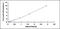 S100 Calcium Binding Protein A16 antibody, MBS2024864, MyBioSource, Enzyme Linked Immunosorbent Assay image 