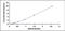 Tryptophan 2,3-Dioxygenase antibody, MBS2020815, MyBioSource, Enzyme Linked Immunosorbent Assay image 