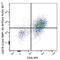 PD-1 (CD279) antibody, 109121, BioLegend, Flow Cytometry image 