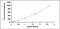 Glutathione Peroxidase 1 antibody, MBS2021596, MyBioSource, Enzyme Linked Immunosorbent Assay image 