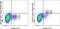 Natural Cytotoxicity Triggering Receptor 1 antibody, 62-3359-42, Invitrogen Antibodies, Flow Cytometry image 