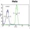 Transcription factor Sp5 antibody, LS-C161411, Lifespan Biosciences, Flow Cytometry image 