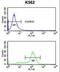 CDK5 Regulatory Subunit Associated Protein 1 antibody, LS-C168615, Lifespan Biosciences, Flow Cytometry image 