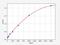 Protein Tyrosine Phosphatase Receptor Type F antibody, EH2492, FineTest, Enzyme Linked Immunosorbent Assay image 