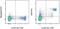 CD9 Molecule antibody, 11-0091-82, Invitrogen Antibodies, Flow Cytometry image 