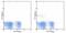 Ly55c antibody, 14-5941-81, Invitrogen Antibodies, Flow Cytometry image 