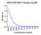 V-Set Immunoregulatory Receptor antibody, RF16072, ProSci, Enzyme Linked Immunosorbent Assay image 