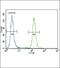 BCL2 Binding Component 3 antibody, PA5-11397, Invitrogen Antibodies, Flow Cytometry image 