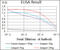 Nuclear Receptor Subfamily 6 Group A Member 1 antibody, abx012122, Abbexa, Enzyme Linked Immunosorbent Assay image 