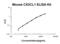 C-X3-C Motif Chemokine Ligand 1 antibody, EK0357, Boster Biological Technology, Enzyme Linked Immunosorbent Assay image 