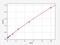 Granzyme A antibody, EM1102, FineTest, Enzyme Linked Immunosorbent Assay image 