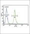 DNA Fragmentation Factor Subunit Beta antibody, PA5-26840, Invitrogen Antibodies, Flow Cytometry image 