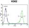 MutL Homolog 1 antibody, LS-C164215, Lifespan Biosciences, Flow Cytometry image 