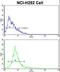 AlkB Homolog 8, TRNA Methyltransferase antibody, LS-C156285, Lifespan Biosciences, Flow Cytometry image 