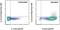 Interleukin 23 Subunit Alpha antibody, 53-7023-82, Invitrogen Antibodies, Flow Cytometry image 