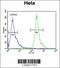 Calcium-independent phospholipase A2-gamma antibody, 61-632, ProSci, Flow Cytometry image 