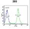 Guanylate-binding protein 7 antibody, LS-C166398, Lifespan Biosciences, Flow Cytometry image 