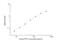 Profilin 1 antibody, NBP2-81243, Novus Biologicals, Enzyme Linked Immunosorbent Assay image 