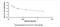 Alpha Crosslaps antibody, MBS2000354, MyBioSource, Enzyme Linked Immunosorbent Assay image 