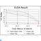 Cyclin Dependent Kinase 9 antibody, LS-C812545, Lifespan Biosciences, Western Blot image 