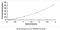 Transmembrane Serine Protease 6 antibody, MBS2031946, MyBioSource, Enzyme Linked Immunosorbent Assay image 