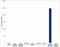 Adalimumab antibody, HCA232, Bio-Rad (formerly AbD Serotec) , Enzyme Linked Immunosorbent Assay image 