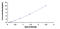 Sialic Acid Binding Ig Like Lectin 8 antibody, MBS2021084, MyBioSource, Enzyme Linked Immunosorbent Assay image 