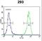 hA6RP antibody, LS-C162287, Lifespan Biosciences, Flow Cytometry image 