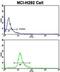 Elongator Acetyltransferase Complex Subunit 2 antibody, abx031767, Abbexa, Flow Cytometry image 