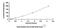 Beta-2-Microglobulin antibody, MBS2033688, MyBioSource, Enzyme Linked Immunosorbent Assay image 