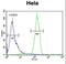 Spindle And Kinetochore Associated Complex Subunit 3 antibody, LS-C156969, Lifespan Biosciences, Flow Cytometry image 
