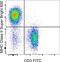 CD74 antibody, 63-5321-82, Invitrogen Antibodies, Flow Cytometry image 