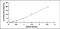 Matrix Metallopeptidase 7 antibody, MBS2019618, MyBioSource, Enzyme Linked Immunosorbent Assay image 