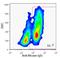 Human Pancreas Marker HPi4 antibody, NBP1-18948, Novus Biologicals, Flow Cytometry image 