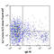 GL7 antibody, 144605, BioLegend, Flow Cytometry image 