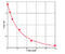 Active caspase-3 antibody, MBS7210626, MyBioSource, Enzyme Linked Immunosorbent Assay image 